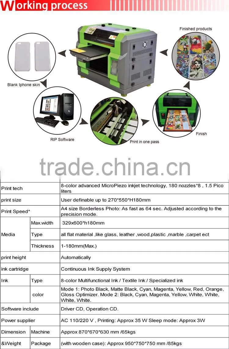 new model dx5 head a3 a4 size pvc id card printer with UV lamp 1440dpi