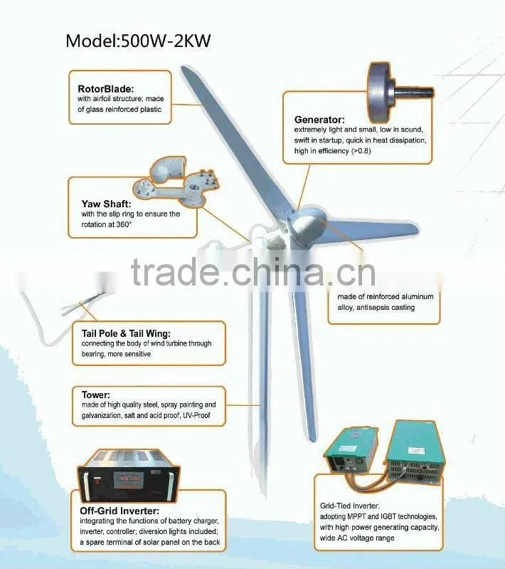 2000W wind turbine generator/dynamo