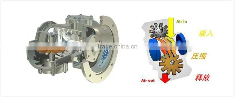 hot sale high flow screw air compressor no oil lubricated