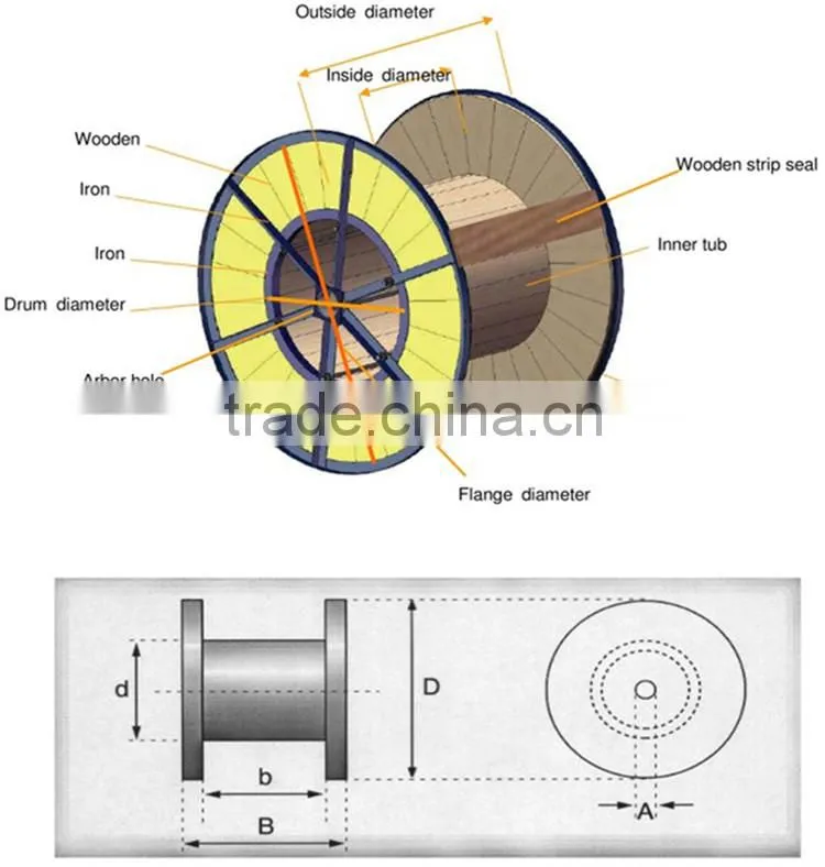 1/2/4/12 Core Single Mode optic fiber cable price