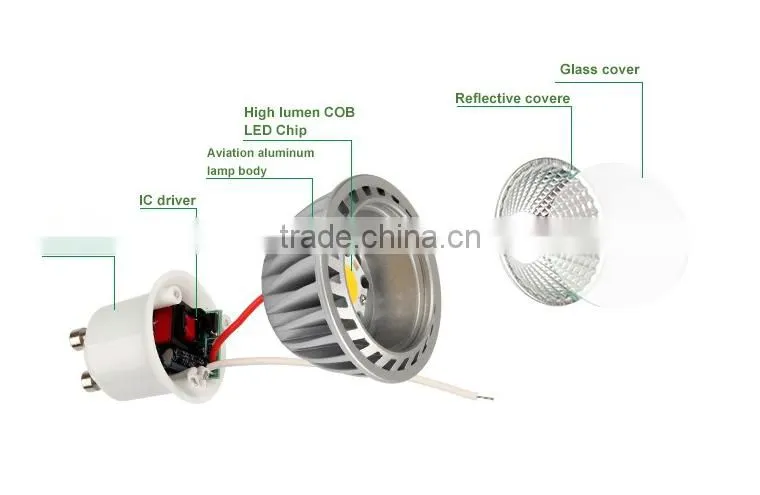 new item and high quality mr16&gu10 led cob spotlight