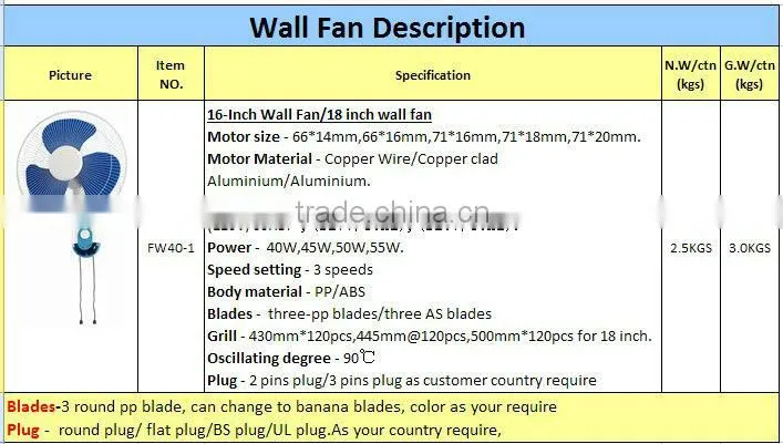 electric home well fans