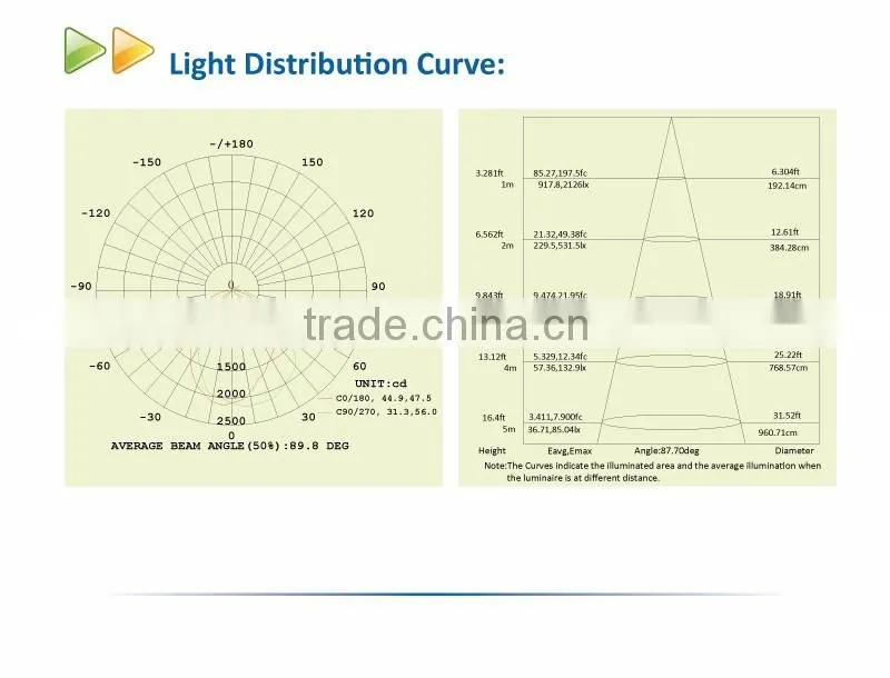 Full Cut Off Wall Pack-40W LED Wall Pack Light