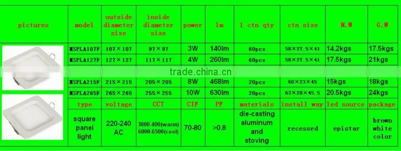 recessed LED panel lights 3W