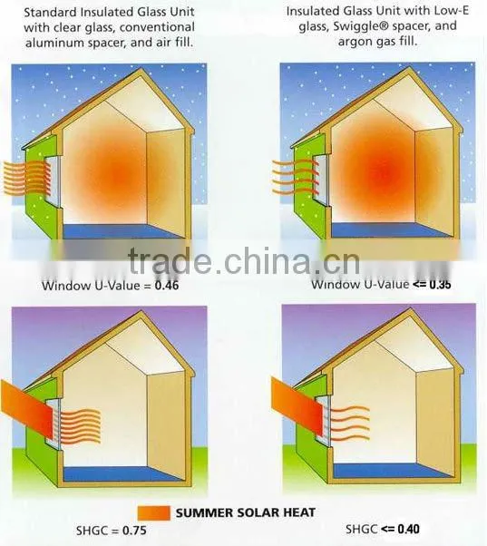 Low-e Insulated Glass for Curtain Wall