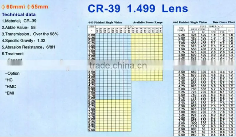 1.499 CR-39 50mm Bifocal Eyeglass Lens