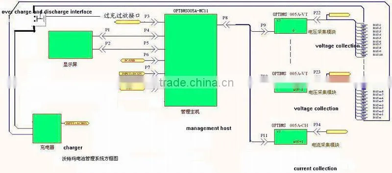 IP67 76v 105ah LiFePO4 electric car battery with smart BMS