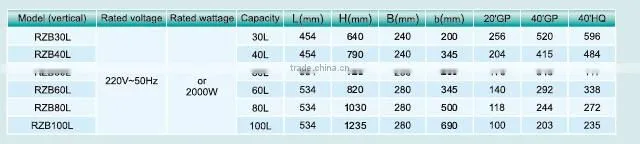 2015 hot sell LED display electric shower water heater