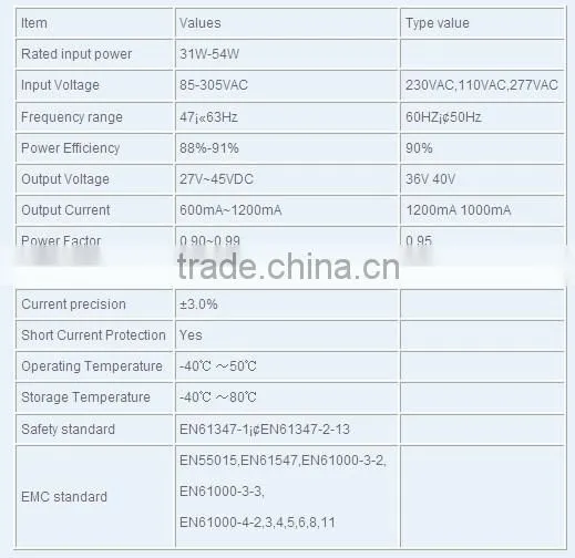 50w High quality constant current LED driver with CB SAA GS approval