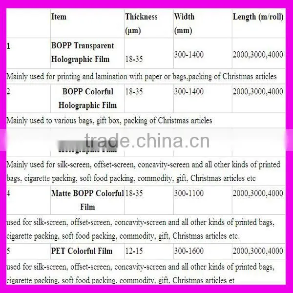 26mirco BOPP holographic thermal laminating film for printing and packing ,making your goods more stand out