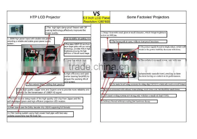 cheap hd lcd projector for native 1280*800,support 1080P