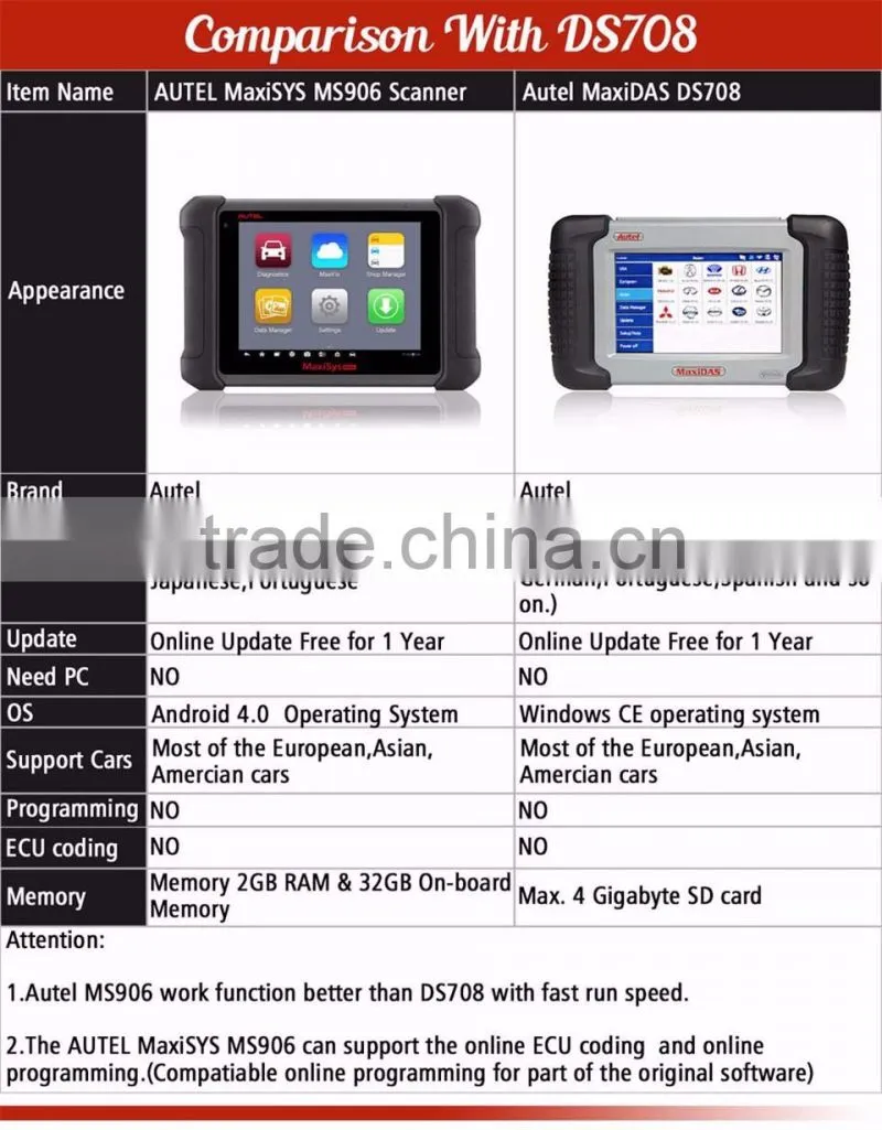 BEACON AUTEL MaxiSYS MS906 Android 4.0 BT/WIFI Auto Diagnostic Scanner