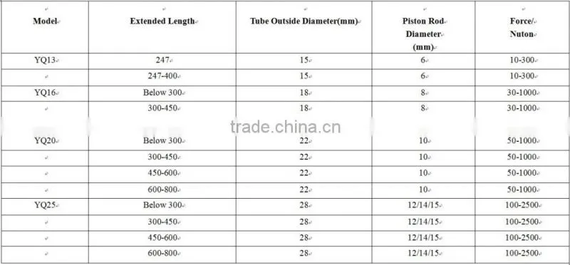 long life nitrogen lockable gas spring for furniture,machinery etc(ISO9001:2008)
