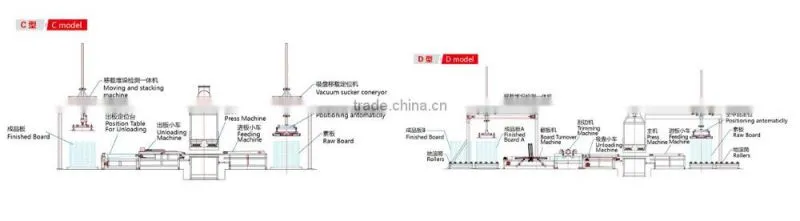 Laminating flooring short cycle hot press / Laminating flooring press machine