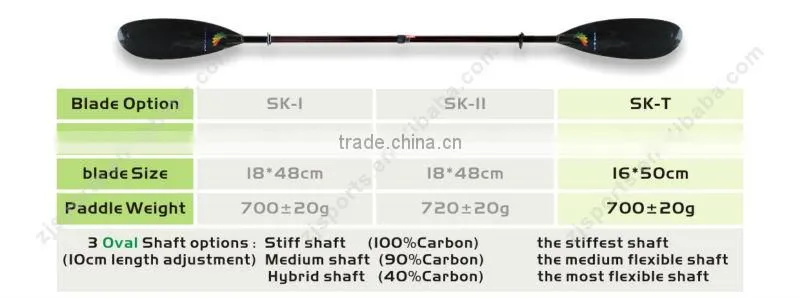 adjustable carbon fiber oval shaft sea kayak paddle