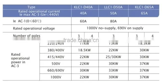 Telemecanique New type AC Contactor LC1-D65 65A