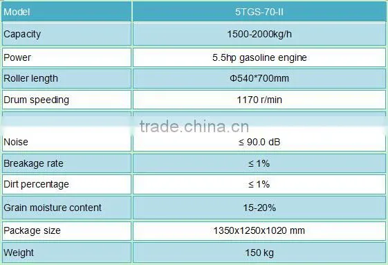 Gasoline engine portable rape thresher