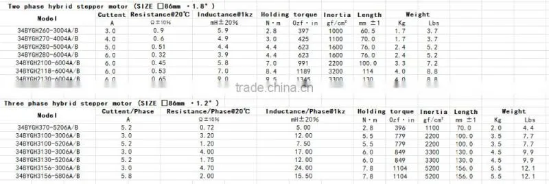 2 Phase Hybrid stepper motor 86mm China manufacturer