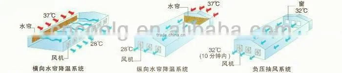 wall mounted air cooler for industry