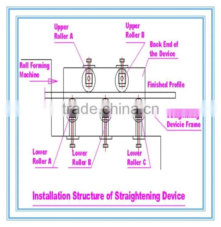 LMS Close Beam Bending Forming Machine