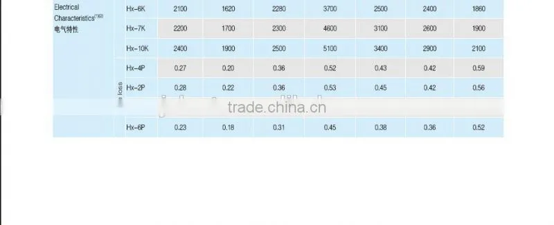 high frequency transformer EE soft ferrite core