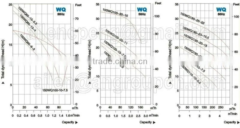 Non-Clog Energy-Saving Hand Deep Water Well Electric Water Pump