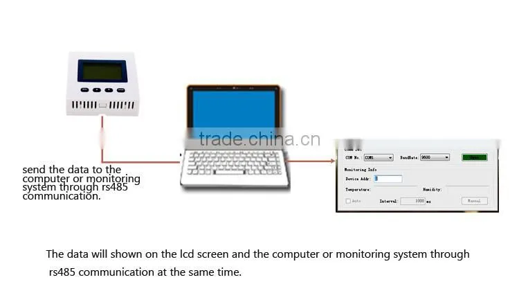 Favourable price for Christmas high performance temperature humidity controller, temperature sensor/monitor for library