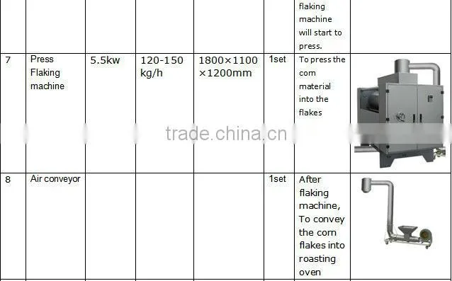 corn flakes line/corn flakes manufacturing equipments t