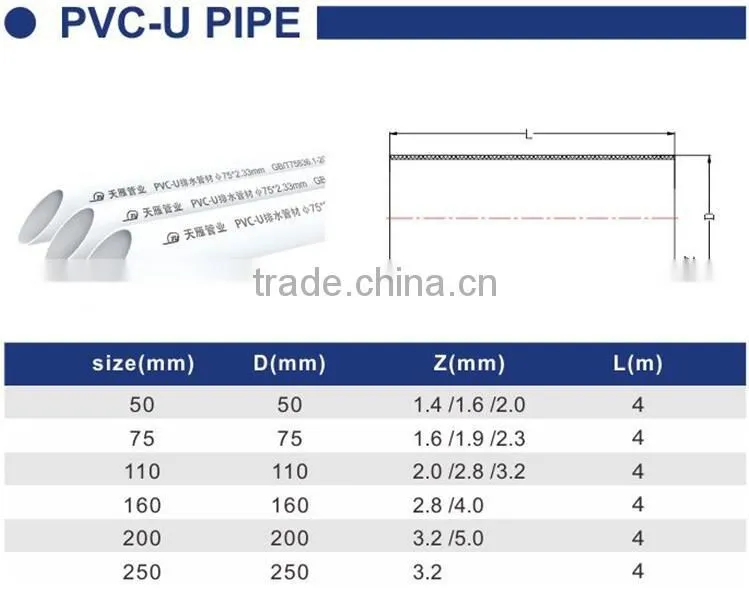 Factory price Manufacturer good quality PVC Fitting UPVC Rubber Joint for drainage GB Pipe
