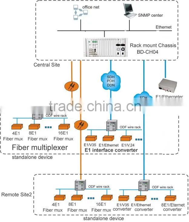 4U rackmounted chassis