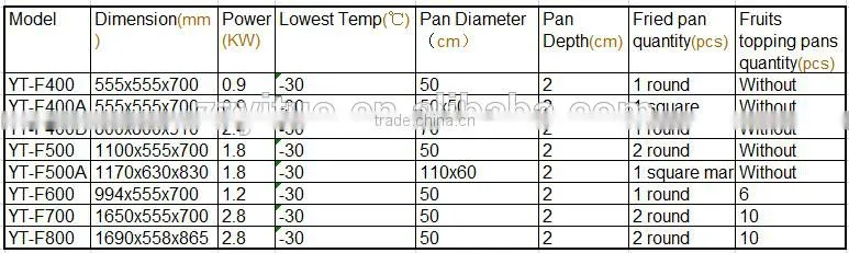 2016 hot sale thailand double flat round pan fried rolled ice cream machine for commercial
