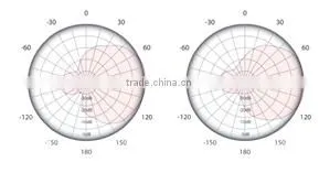 CPE Device for Wireless 5.8 Ghz with internal Antenna