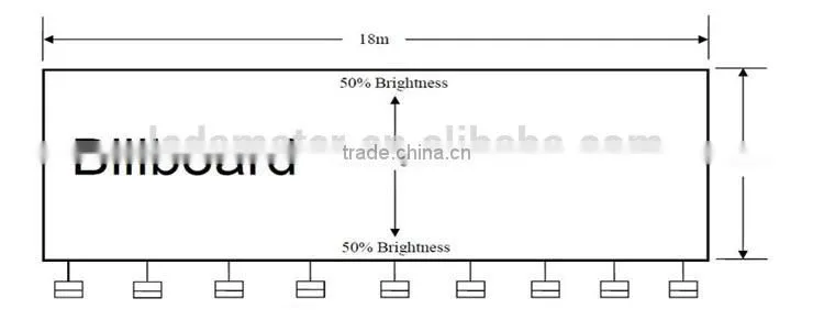 6-8m series bridgelux chip led wall pack light with meanwell driver and waterproof ip66