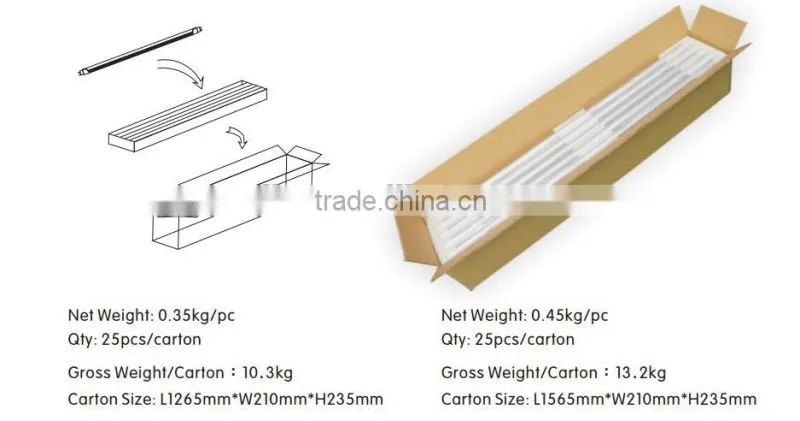 Compatible electronic ballast 2016 xxx japan t8 led tube light T8