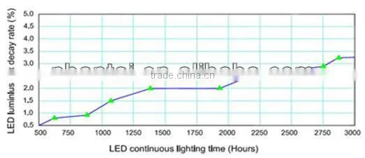 Powerful 2g11/4-pin 12w pl led tube lamp CE ROHS