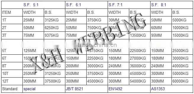 120mm 18000kg polyester flat sling webbing