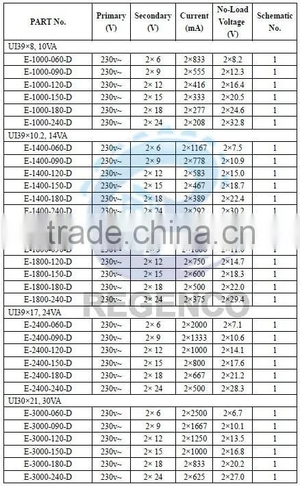 Encapsulated Transformers UI39, 10VA~30VA