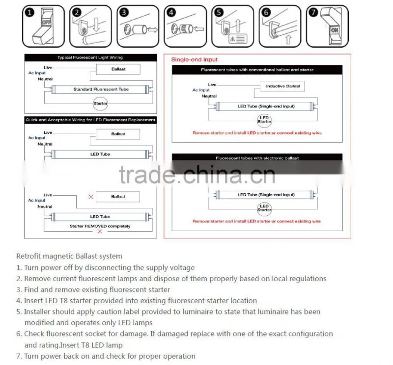 Factory price 1200mm T8 led tube with TUV & UL certificates
