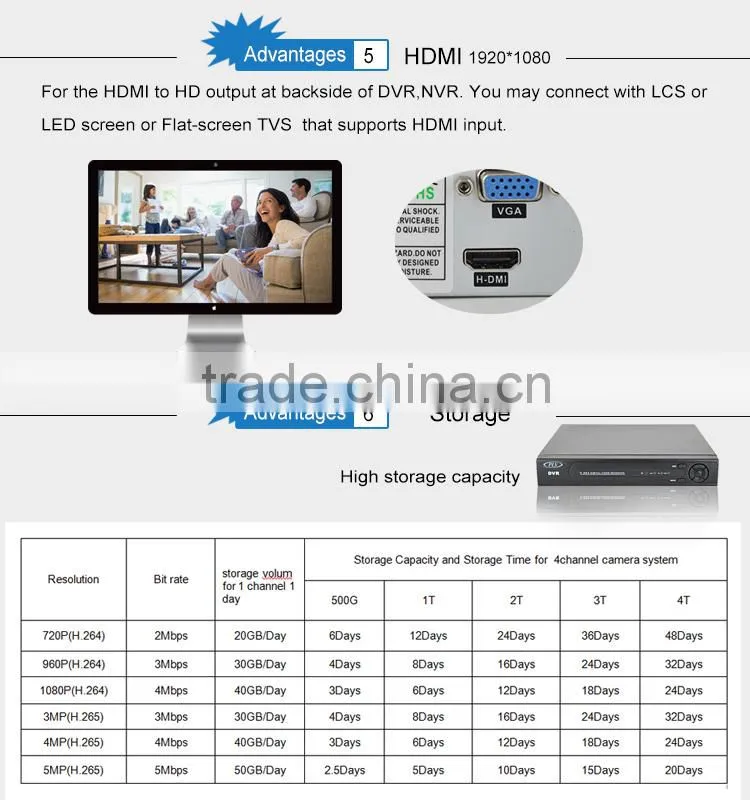 playback real time H.264 standalone 1080P 16CH IP Cam 2MP Hybrid AHD DVR