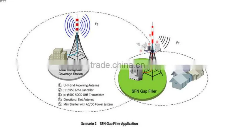200W outdoor uhf dvb-t and isdb-t transmitter
