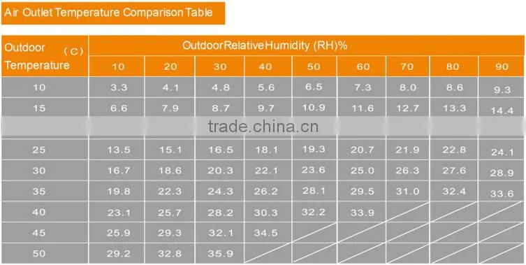 2016 New! 6000CMH air cooler/air conditioner/low energy with competitive price mini portable air cooler