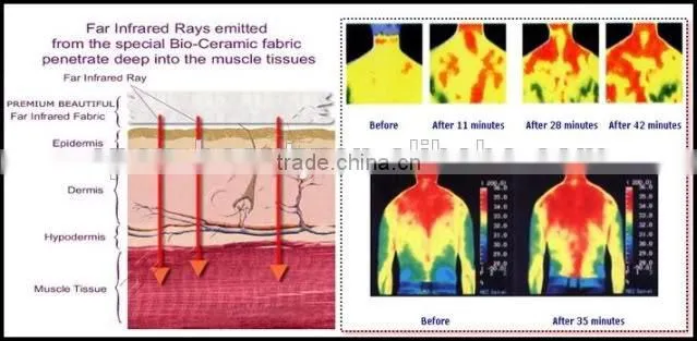 Pressotherapy-infrared slimming machine