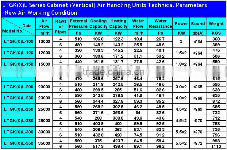 CE, ISO Certificate Vertical Type Air Handling Unit For Central Air Conditioning (7-60KW Cooling Capacity )
