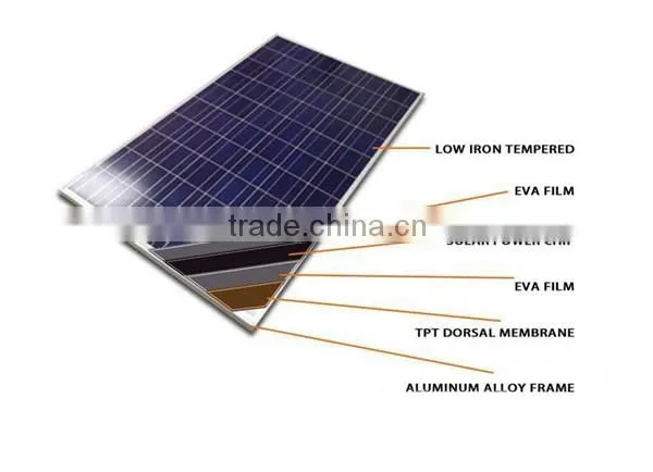 High quality solar panel backsheet used for solar panel production