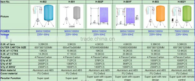 SuGoal High quality Electric Clothes Dryer Price