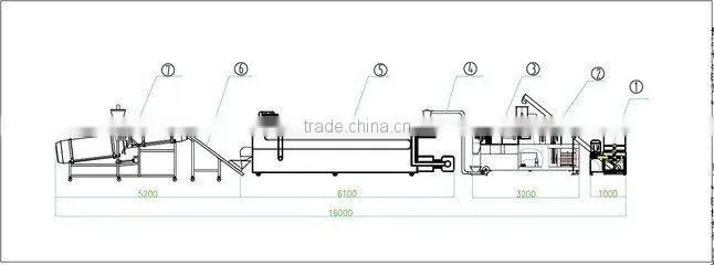 Dog Application and Engineers Available to Service Machinery Overseas After-sales Service Provided Pet Food Machine