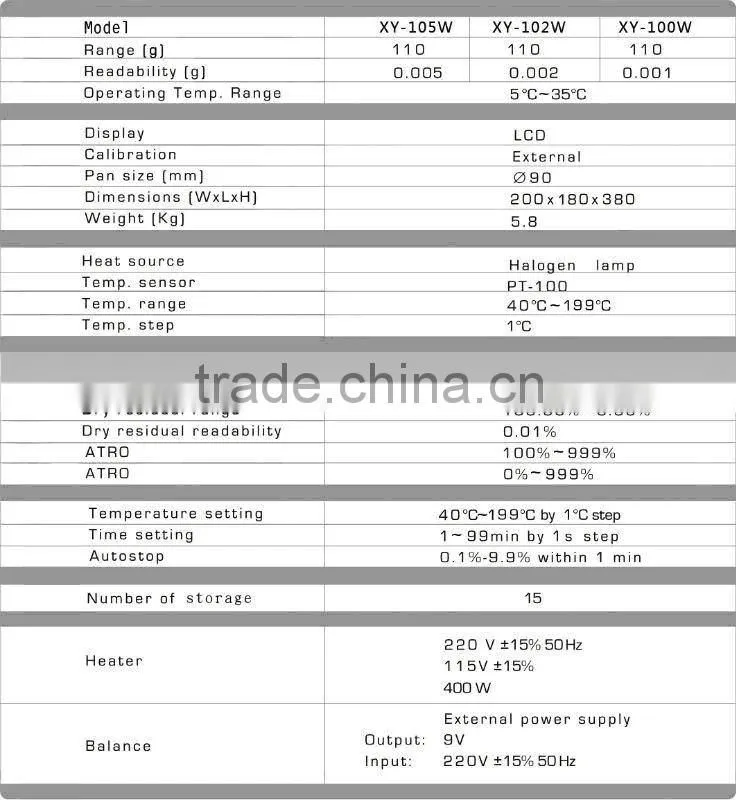 110g/0.001g Smart Touch Screen Moisture Analyzer for wholesaler
