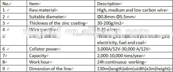 Industry used good price galvanized steel tube production line