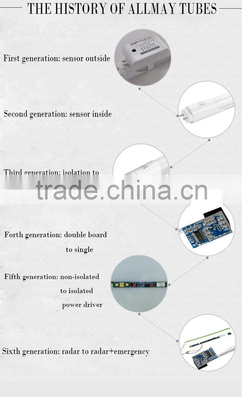 2015 smart led 200W wall switch sensor switch for mirror micro sensor 240V sensor switch switch no touch mirror sensor switch