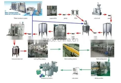 Automatic PP PE POF PVC film Shrink wrapper for Bottles, cans, jars, bricks
